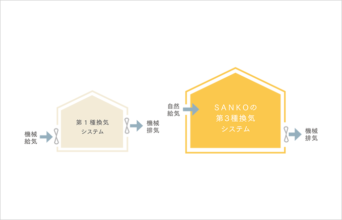 ガラス3層が新スタンダード